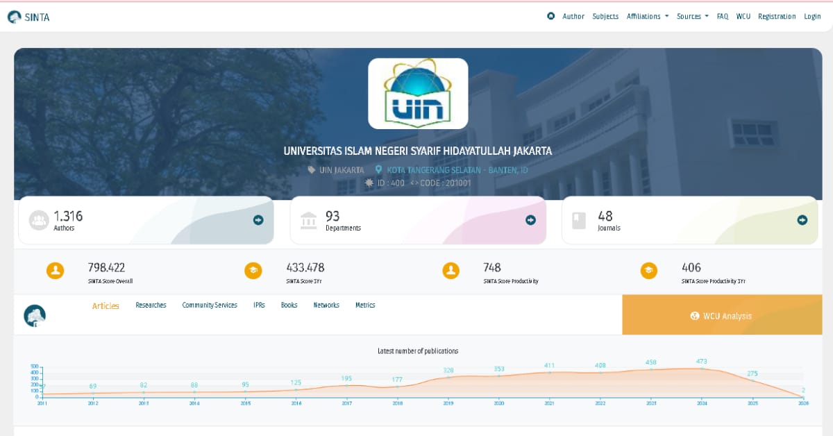UIN Jakarta Catatkan Ranking Tertinggi SINTA PTKIN